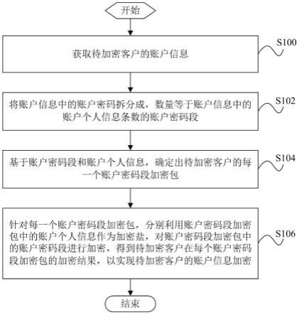 数据处理方法、装置、电子设备及存储介质与流程