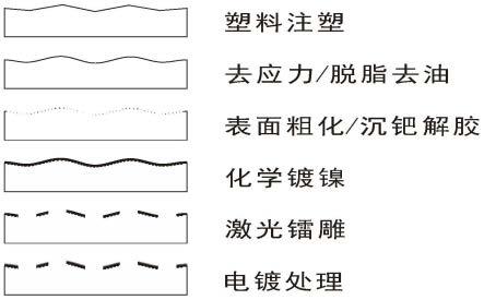 一种立体曲面电路及其生产方法与流程