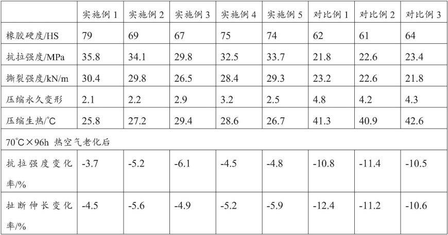 一种橡胶履带的快速硫化成型工艺的制作方法