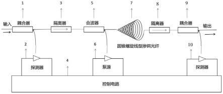 应用于高性能集成放大的EDFA微纳光纤放大器的制作方法