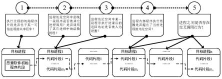 针对基于面向返回编程实现代码注入攻击的检测方法