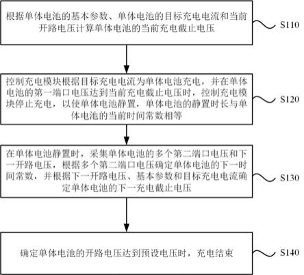 一种电池组充电方法及装置与流程