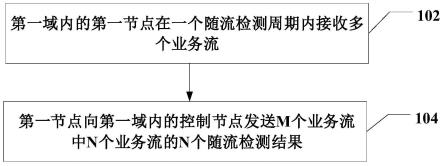 检测方法、系统、节点及计算机可读存储介质与流程