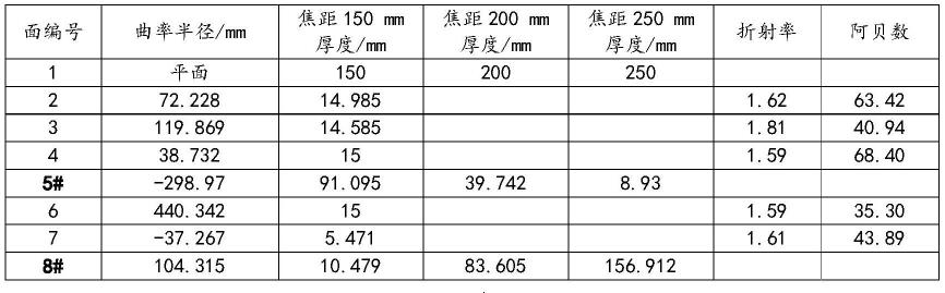 套筒透镜模组、显微系统、基因测序仪及其使用方法与流程