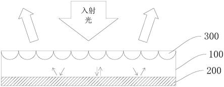 一种微结构反光层及投影设备的制作方法