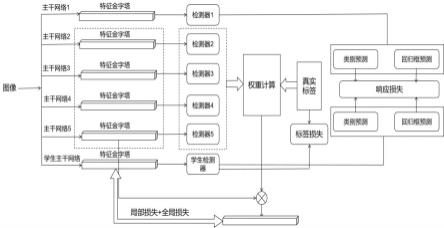 SAR图像舰船目标检测方法、电子设备及存储介质与流程