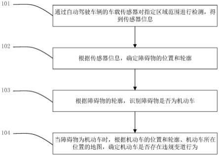 基于自动驾驶车辆的识别机动车违规变道的方法和装置与流程