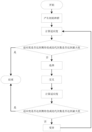 一种基于遗传算法的人脸图像面部对称轴检测方法