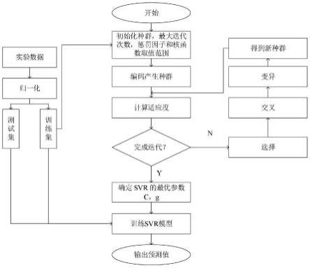 一种稀土钽酸盐热障涂层材料的热导率预测方法