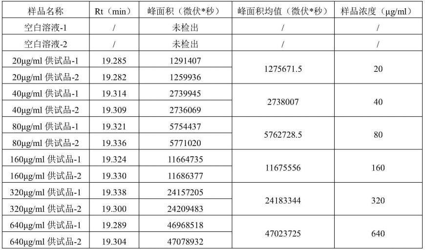 重组人促红细胞生成素的含量检测方法与流程