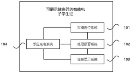 一种可展示健康码的智能电子学生证的制作方法