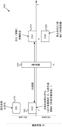 当切换活动上行链路带宽部分时防止传输的制作方法