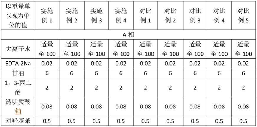 一种舒缓和抗衰组合物及其应用的制作方法