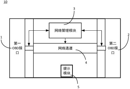 网关连接装置和车辆的制作方法