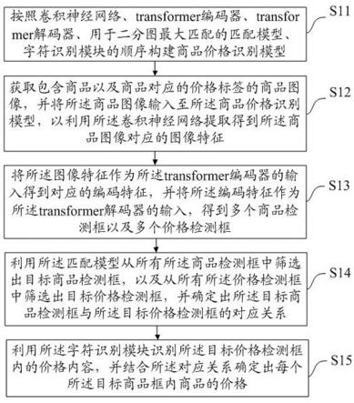 一种商品价格识别方法、装置、设备及存储介质与流程