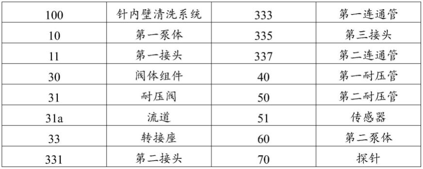 针内壁清洗系统的制作方法