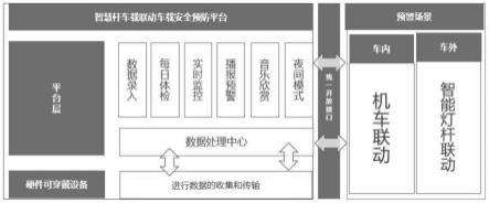 一种基于数据分析的智慧杆联动车载安全预防系统的制作方法