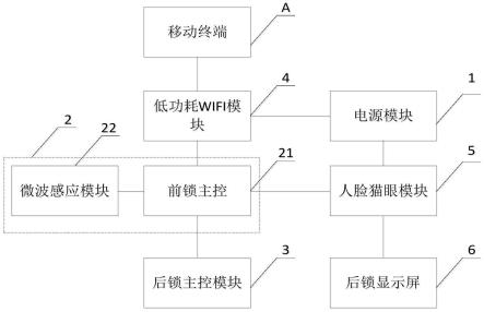 一种低功耗的智能人脸猫眼锁控制电路及系统的制作方法