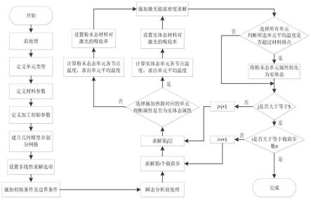 预测激光选区熔化熔道宽度的模拟方法及系统与流程