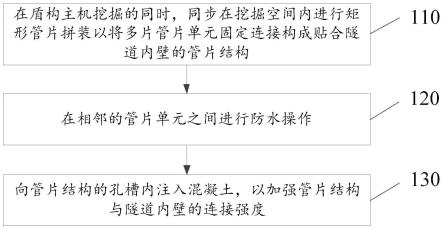 一种电力矩形盾构隧道的施工工艺的制作方法