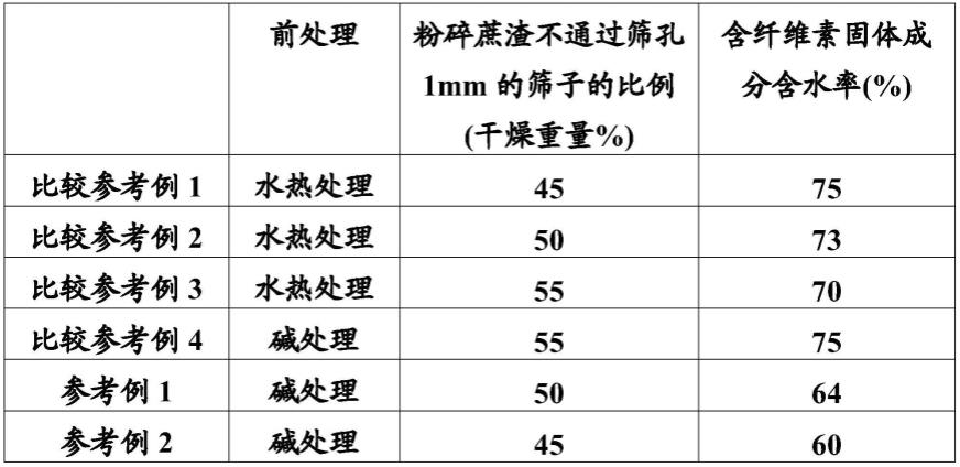 糖液的制造方法与流程