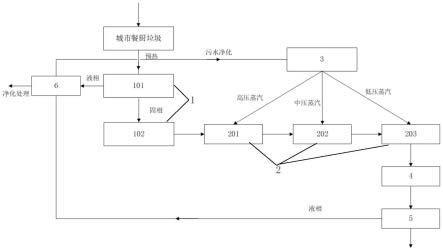 一种利用汽轮机蒸汽处理城市餐厨垃圾的系统的制作方法