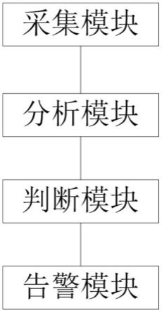 一种基于云计算大数据分析的智慧明厨亮灶管理系统的制作方法