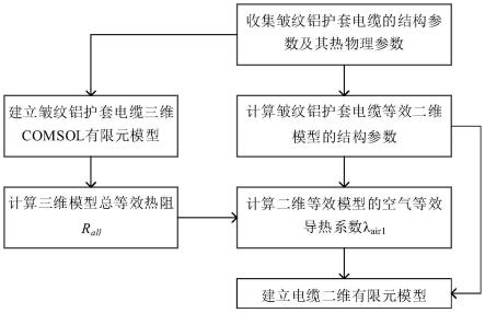 一种皱纹铝护套电缆二维热模型的修正方法与流程