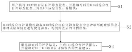 一种ICU后综合征自评快速筛查系统及其筛查方法与流程