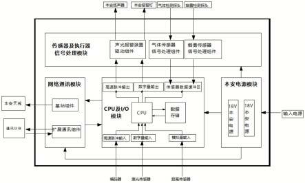 一种煤矿巡检机器人的控制系统的制作方法