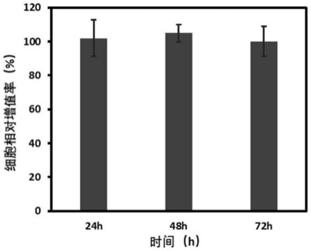 一种鱼类细胞体外三维培养、诱导分化和冷冻保存方法与流程