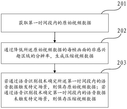 一种行车记录仪的视频处理方法及行车记录仪与流程