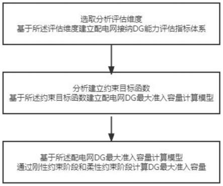 一种基于多维评估指标体系的配电网DG最大准入容量计算方法与流程