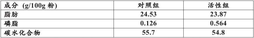 用于肠道成熟的营养组合物的制作方法