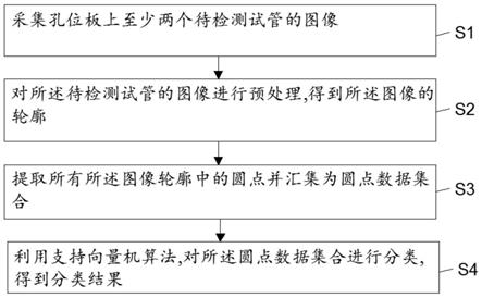 一种试剂的自动识别方法、装置、设备及可读存储介质与流程