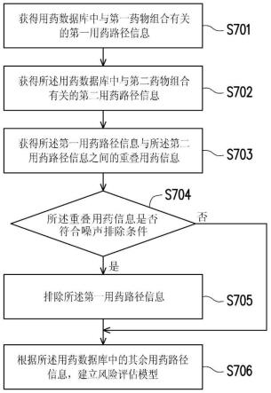 用药风险评估方法与用药风险评估装置与流程