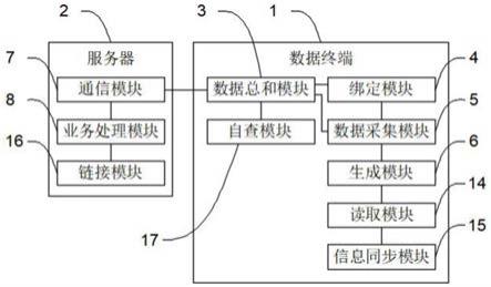 一种基于二维码的通行识别管理系统及方法与流程