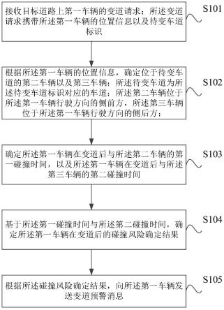 一种车辆变道预警方法及装置与流程