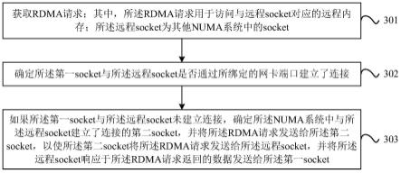 数据传输方法及装置与流程