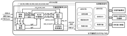 一种基于ZYNQ的星载高重频激光雷达光子计数系统