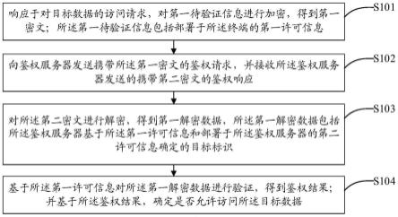 鉴权方法、装置、设备及存储介质与流程