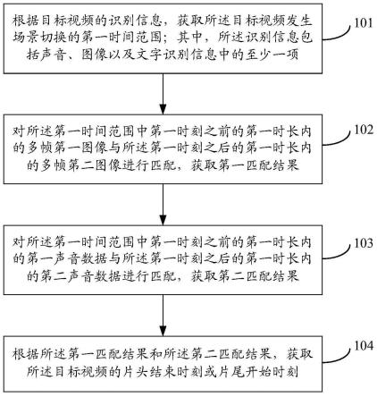 一种视频片头片尾识别方法、装置、设备及可读存储介质与流程