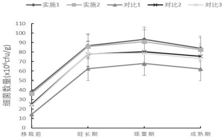 一种烤烟与藿香间作改善土壤性状及烟叶品质的方法与流程