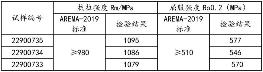 一种美标标准强度碳素钢轨的生产方法与流程