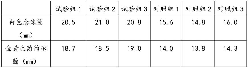 一种双重抗过敏牙膏及其制备方法与流程