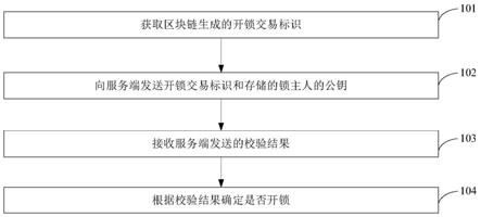 一种基于区块链的锁控制方法和系统、电子锁与流程