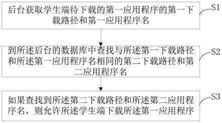 应用程序的下载方法、装置、计算机设备和存储介质与流程