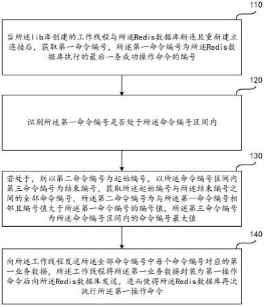 通信方法及装置与流程