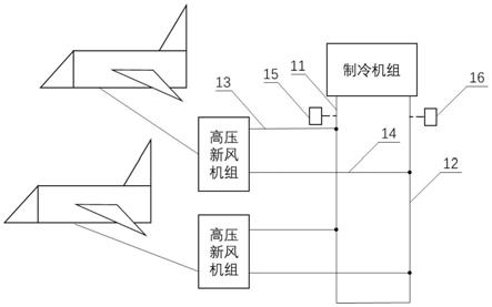 一种飞机地面空调系统、自动控制方法及系统与流程