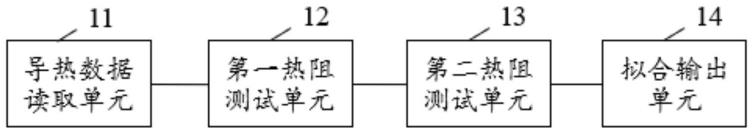 一种环氧与金属复合结构的导热性能测试装置及系统的制作方法